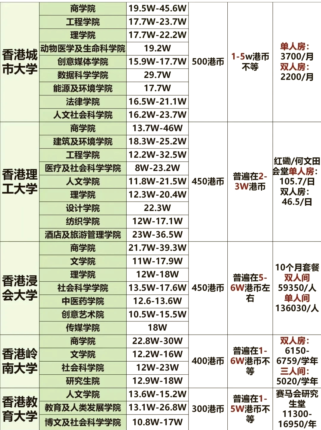 香港最新读研，探索学术之旅的无限潜力