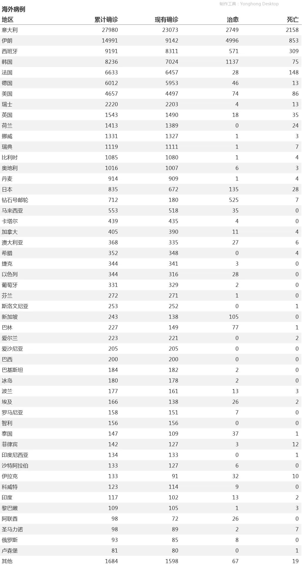 全球疫情最新动态，国内外疫情状况及分析