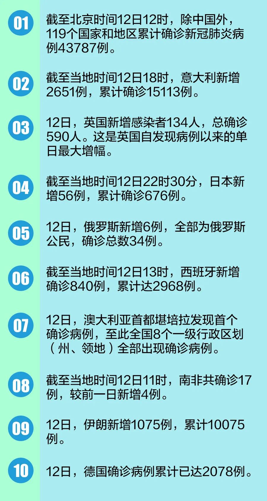 中国疫情最新休息情况分析与概述