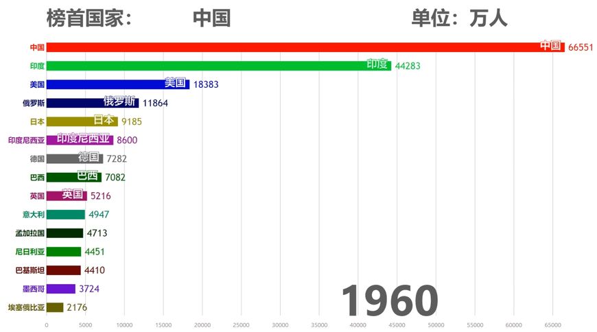 全球各国人口最新概况概览