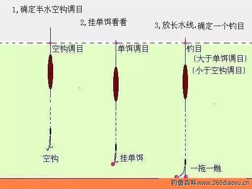 最新邦钓法，钓鱼技术的革新与探索之道