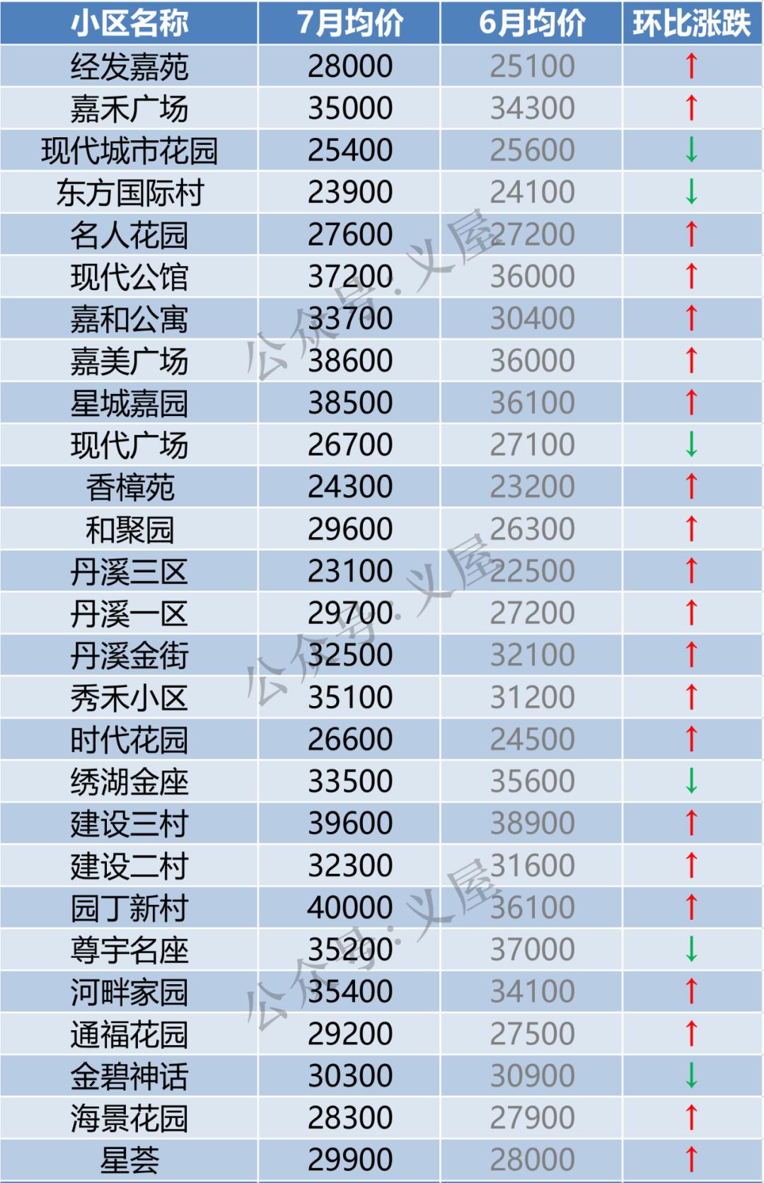 最新房价趋势分析，洞悉当下房地产市场动态与未来走向