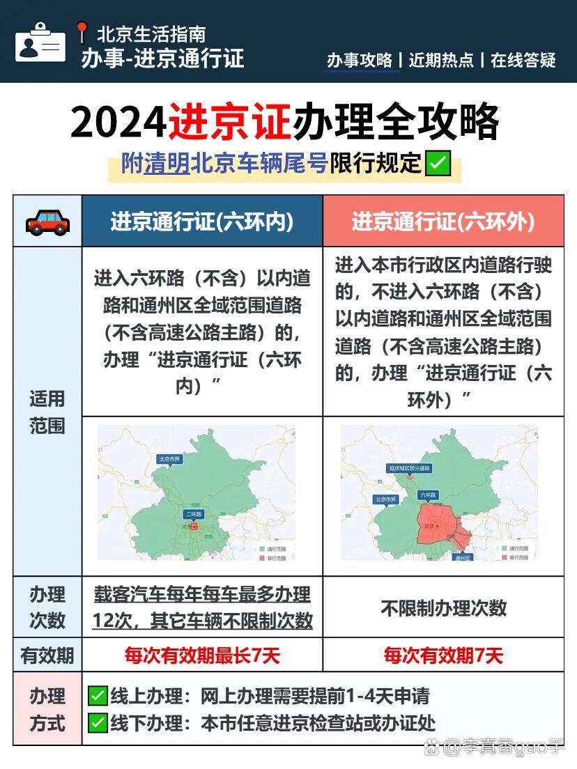 北京最新进京政策，探索与实践之道