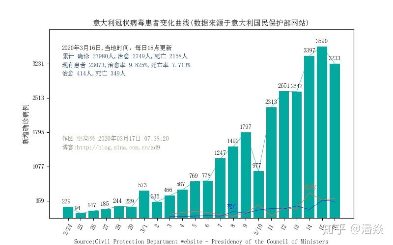 全球共同抗击疫情的新进展，最新支援数据与进展报告