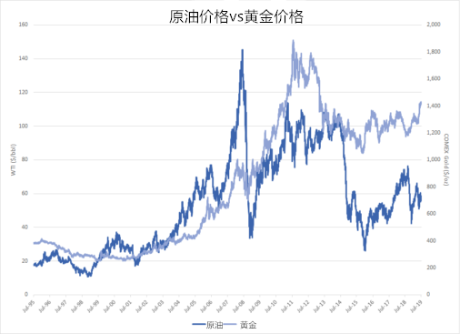 黄金原油最新行情及深度分析