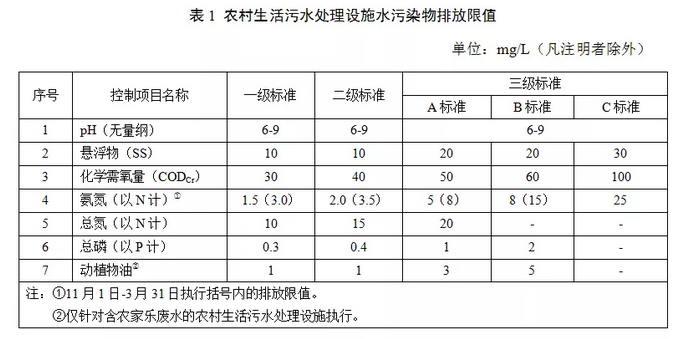 水最新标准引领水资源管理新时代