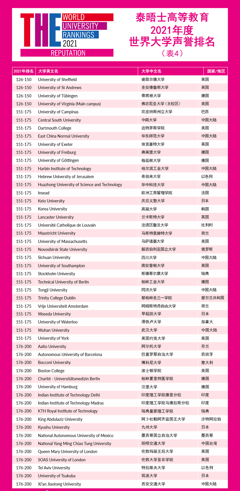 世界大学最新排行及其影响力分析