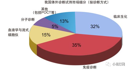 免疫诊断最新进展及其应用前景探究