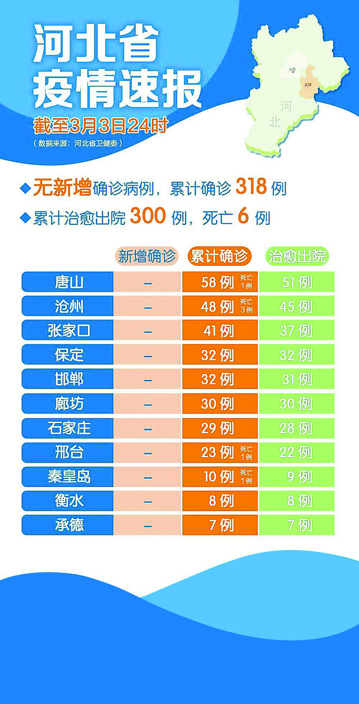 河北疫情最新通报，坚定信心，共同抗击疫情扩散