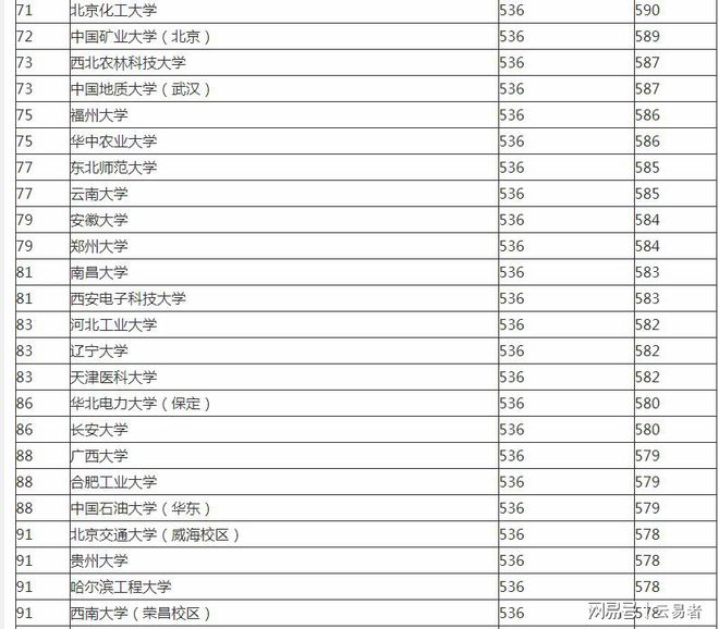 探索卓越教育蓝图，最新排名下的211大学名单及排名解析