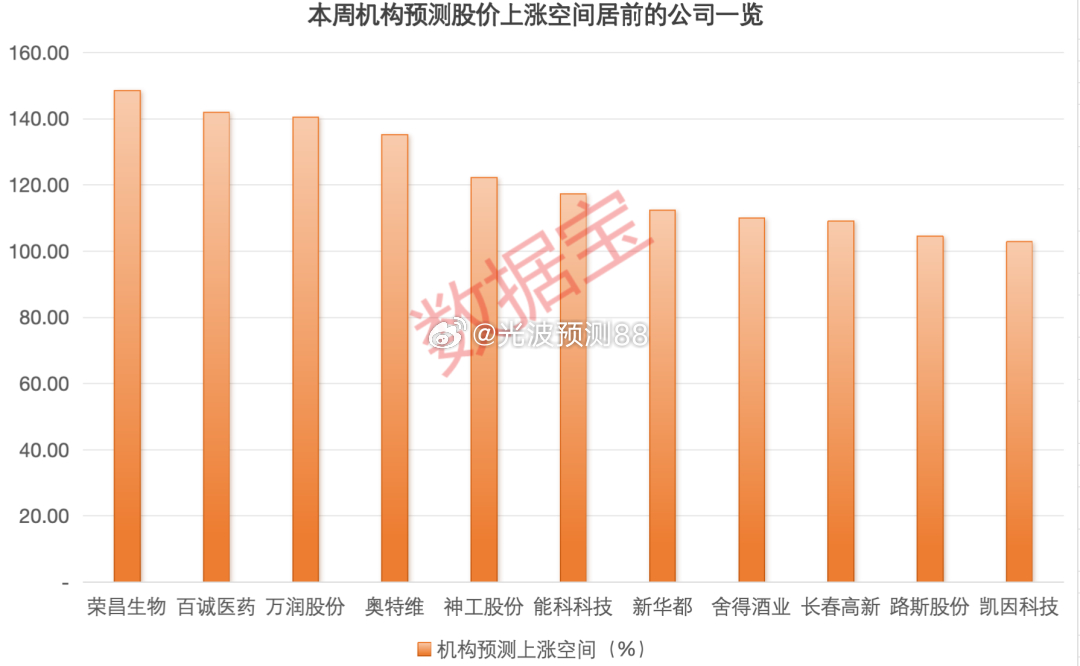 最新机构股，引领投资新时代的先锋力量