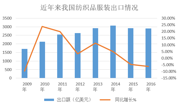 纺织行业最新动态概览，发展趋势与市场现状