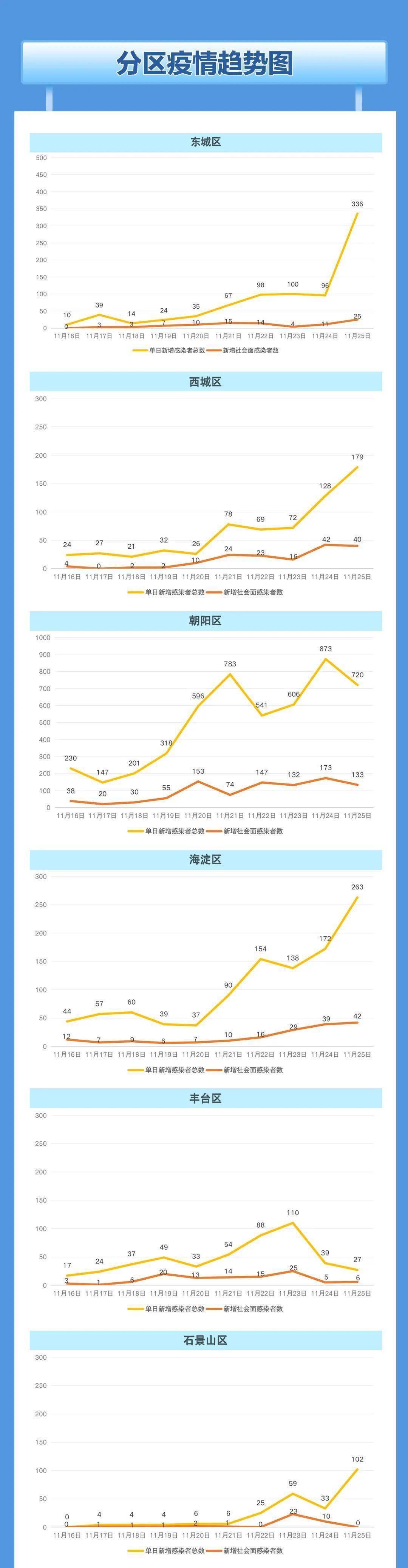 全球疫情最新进展，防控科研齐头并进，全球防控进展报告发布