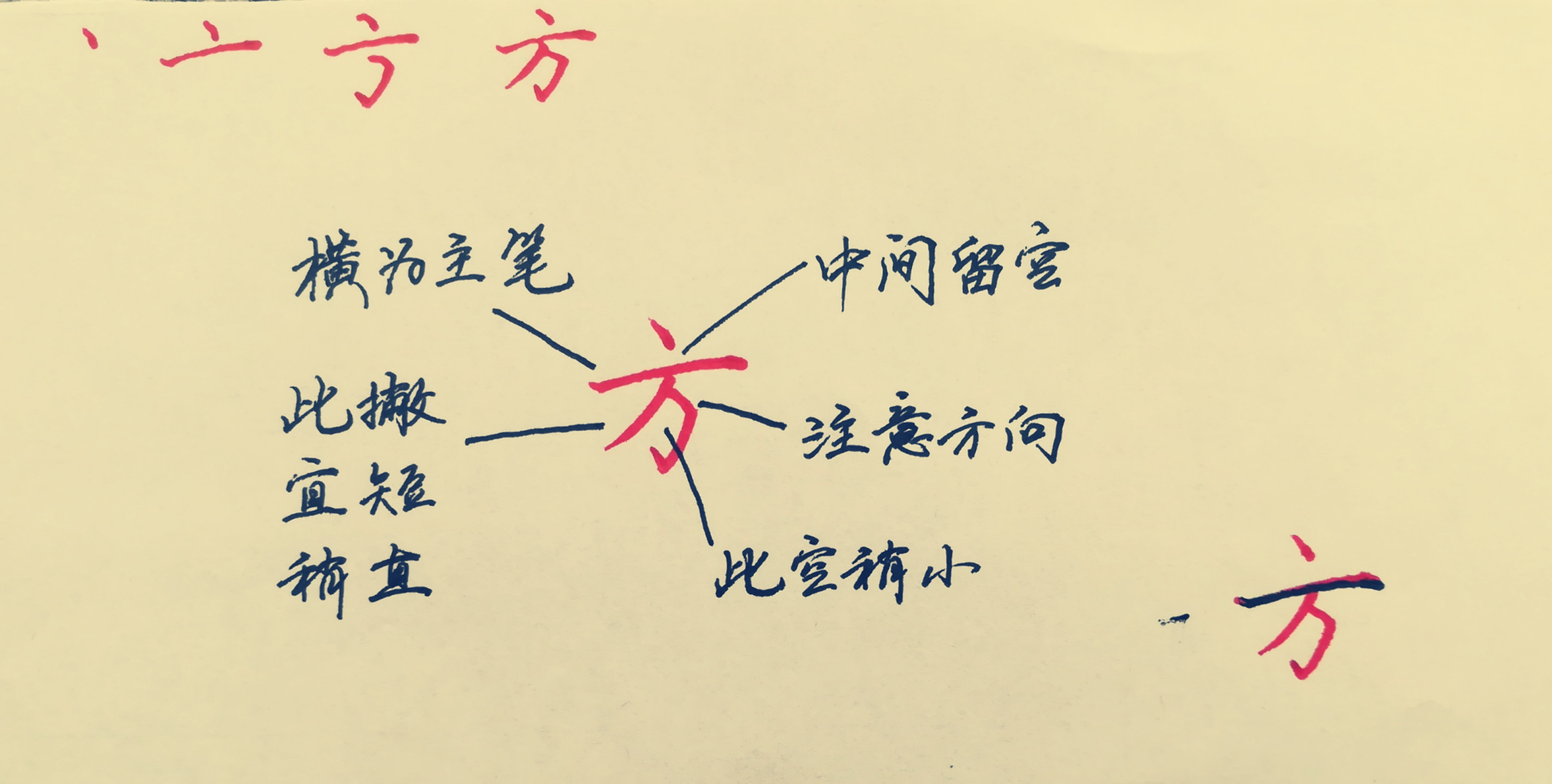 探索汉字书写的艺术之美，最新方笔笔画解析