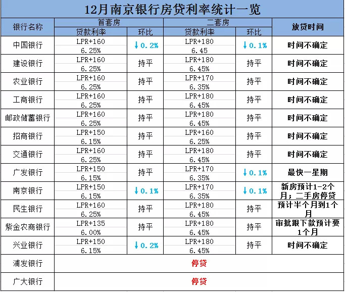 揭秘十二月最新利率，洞悉金融市场动态与趋势