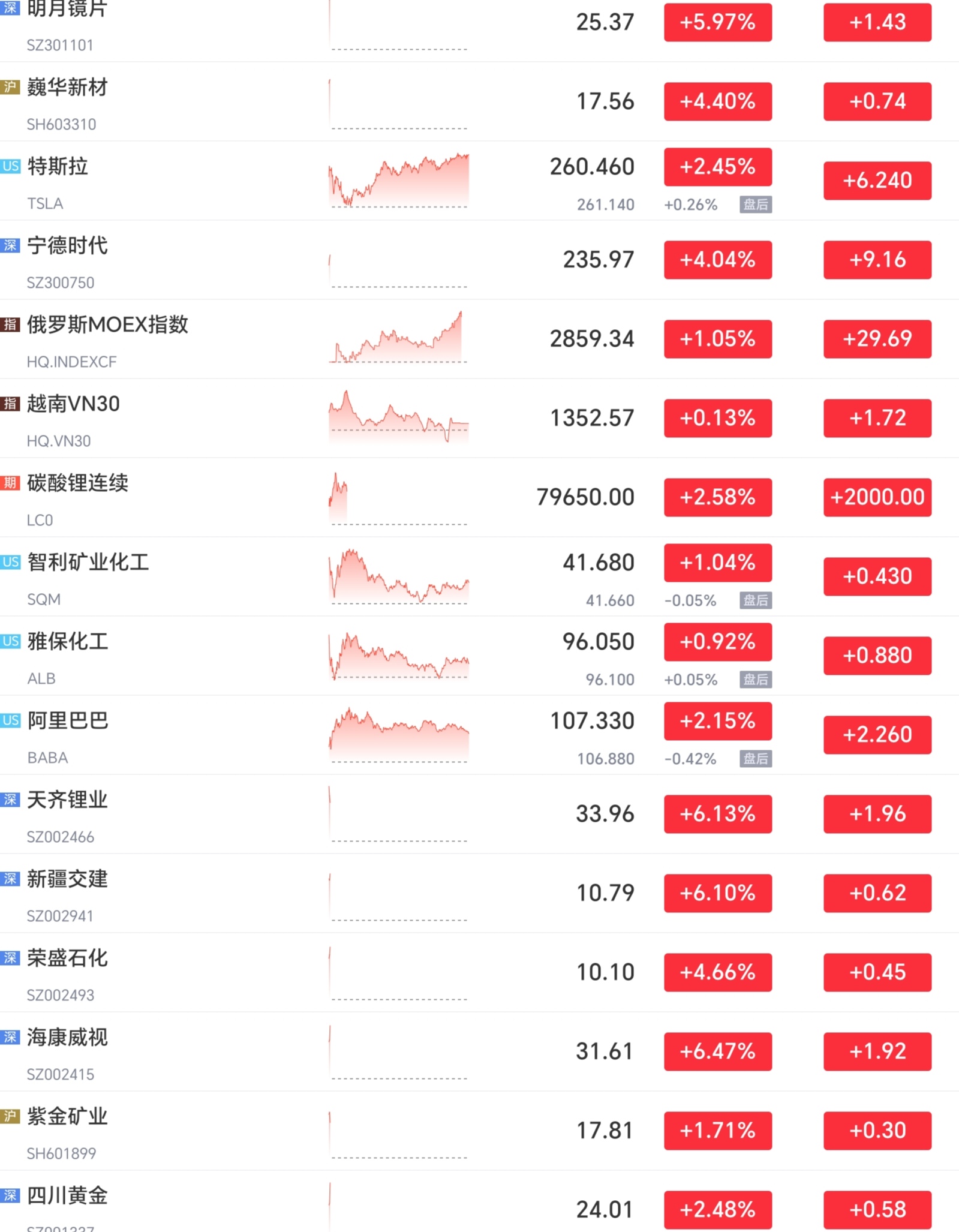 今日最新股票市场动态及其影响综述