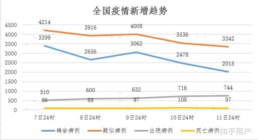 最新病例数量分析报告发布