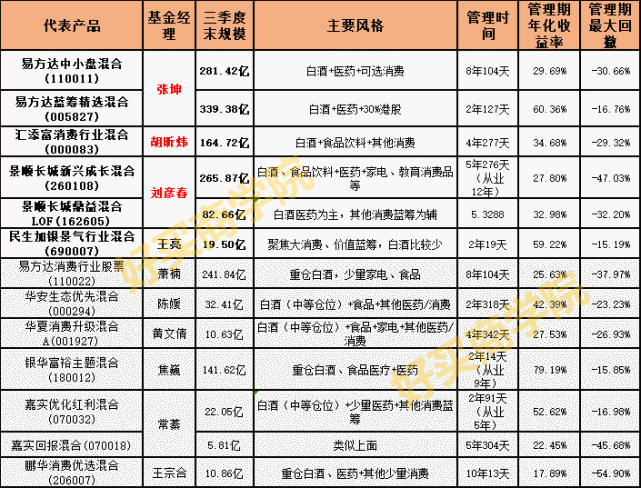 最新消费新基金引领消费领域投资新潮流