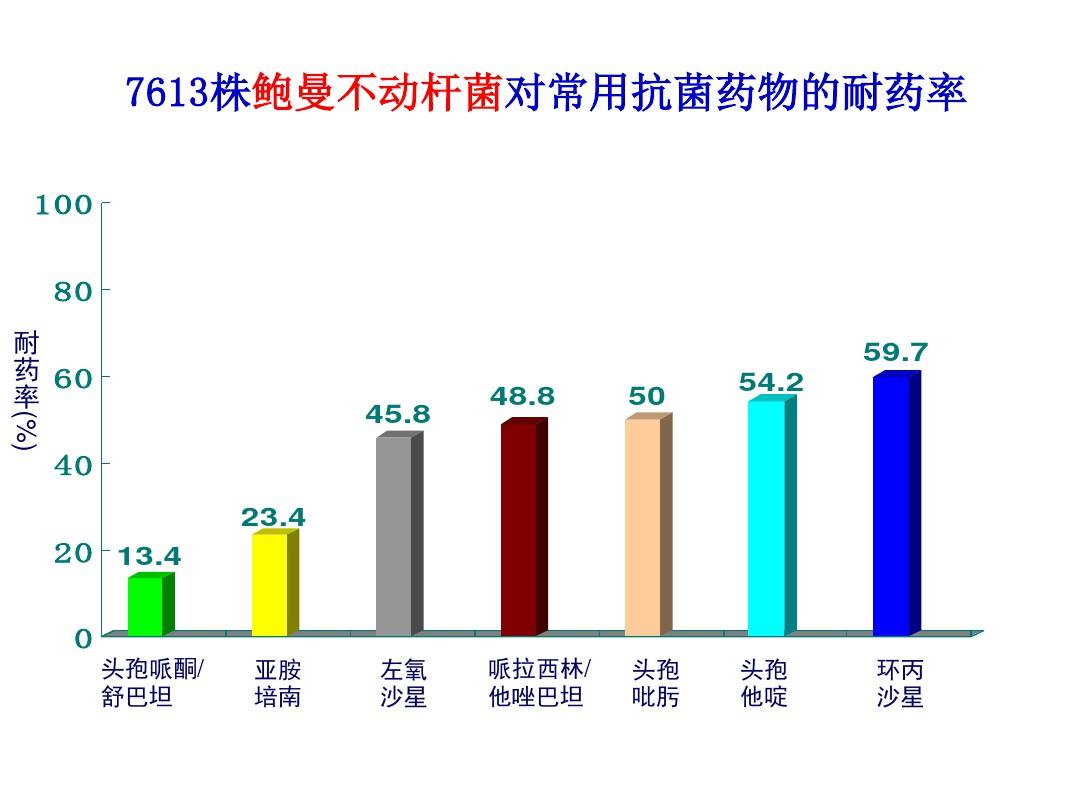 最新耐多药，挑战与突破的研究进展