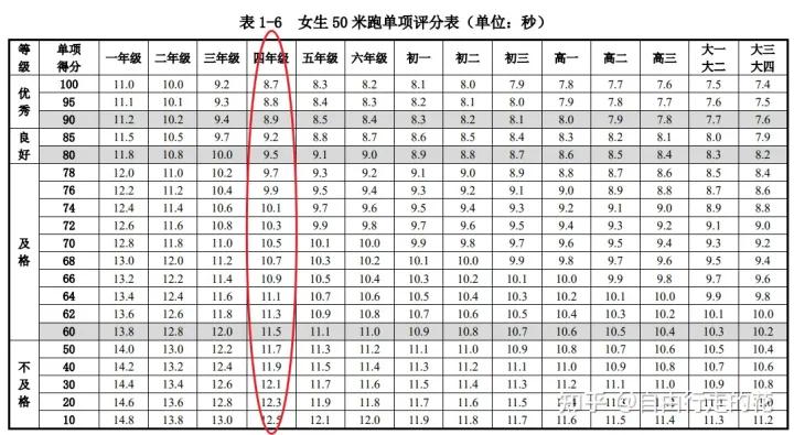 最新体测表重塑健康，引领未来新风尚