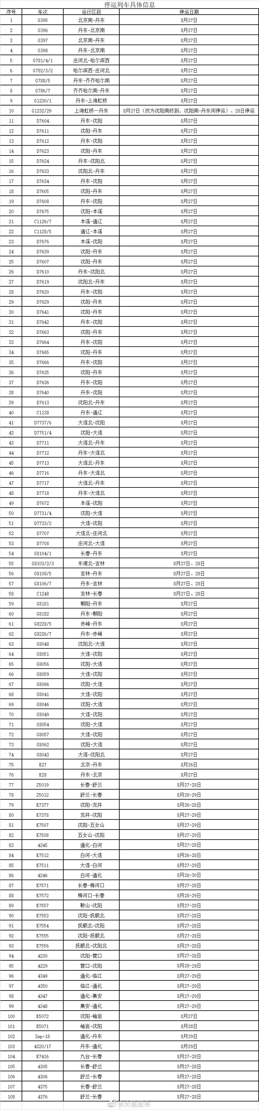 沈铁停运最新动态，列车停驶影响及最新消息