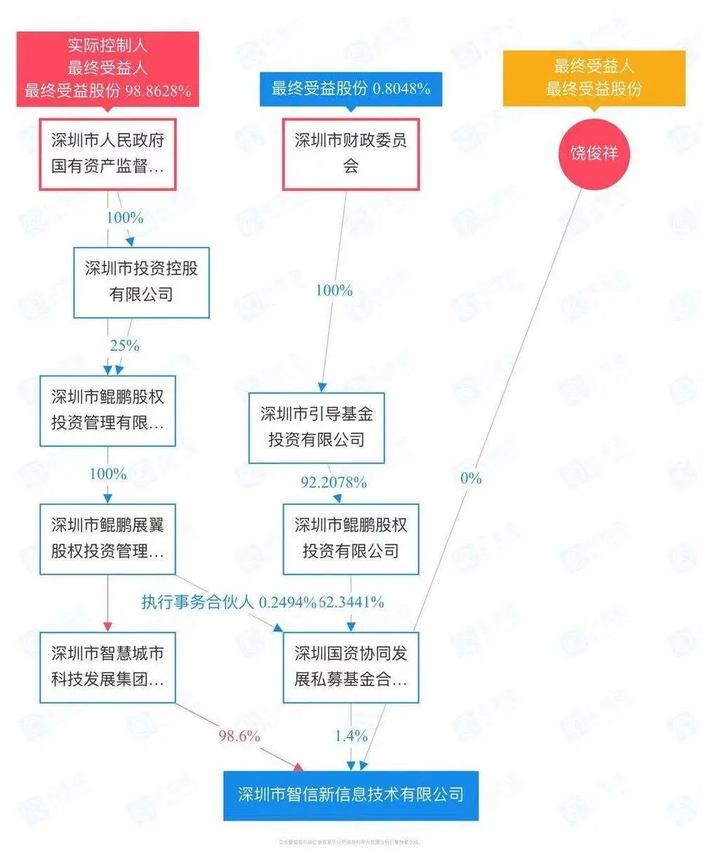 荣耀最新控股股东重塑企业未来，引领智能科技新时代新篇章