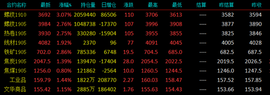 钢材最新网价动态分析与趋势预测