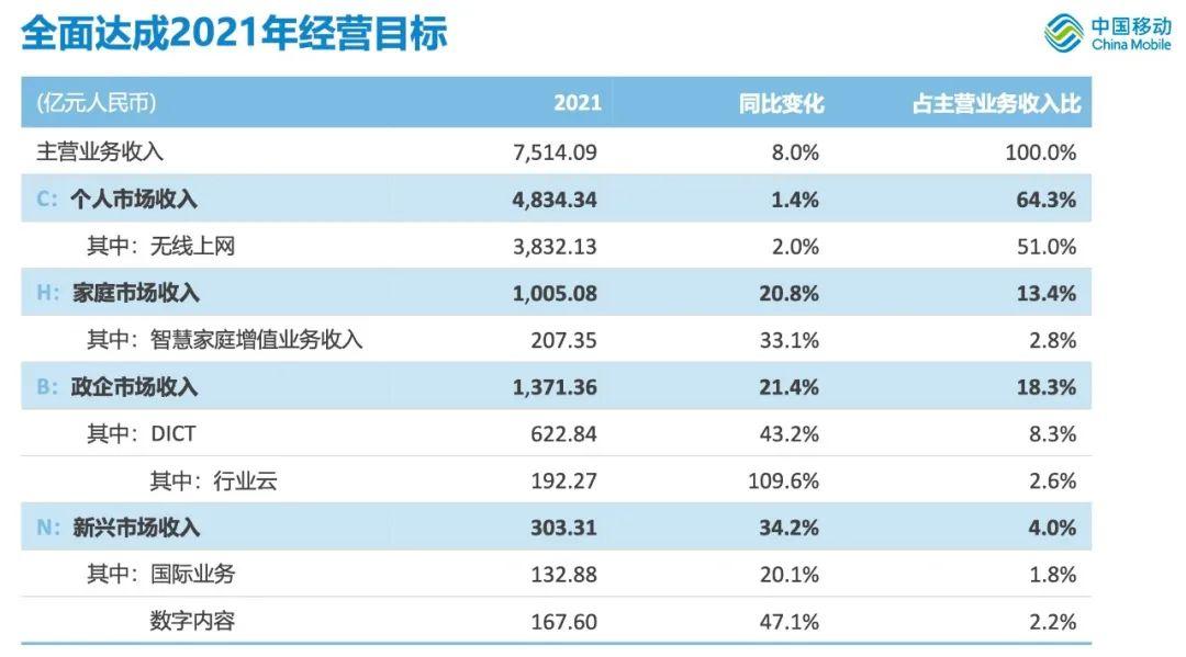 联通最新财报展现强劲增长与行业趋势的积极变革