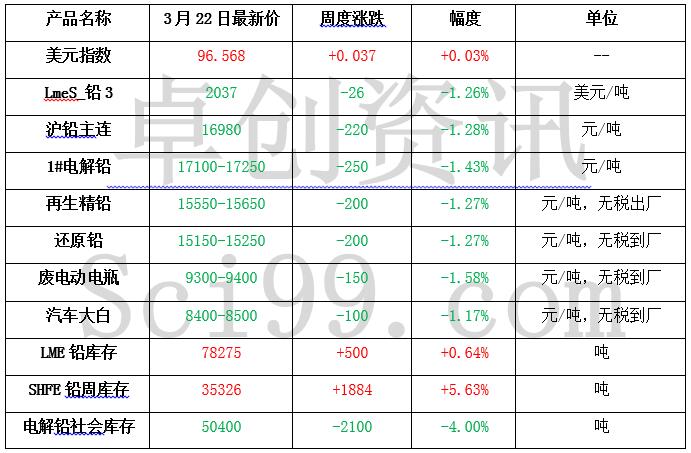 铅的最新报价与市场动态分析概览