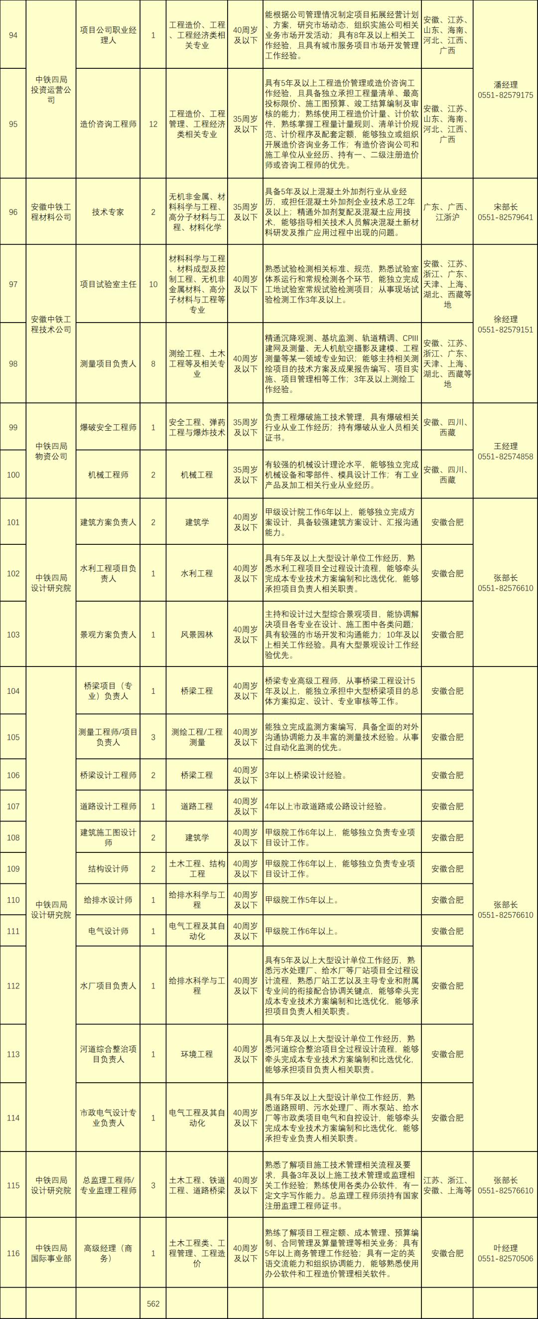 中铁社招最新动态，把握机遇，共创未来