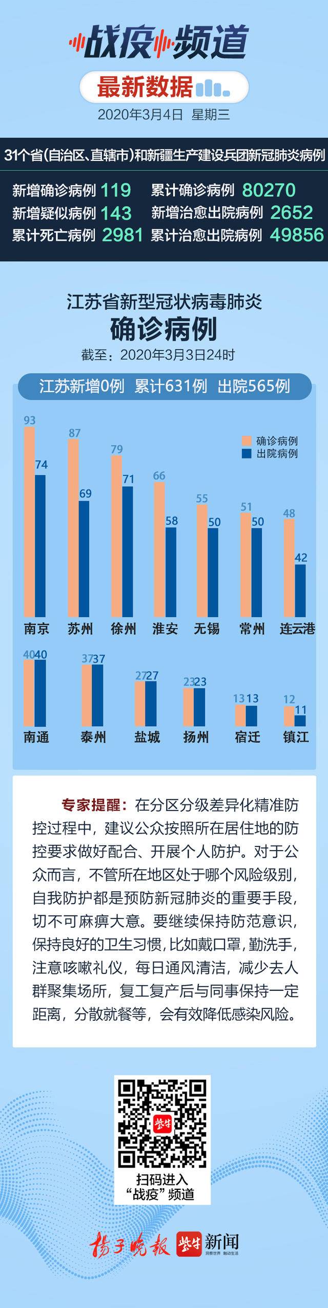 全球战疫最新数据概览，现状分析与未来展望