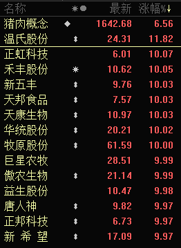 最新牧原股市动态分析与走势预测